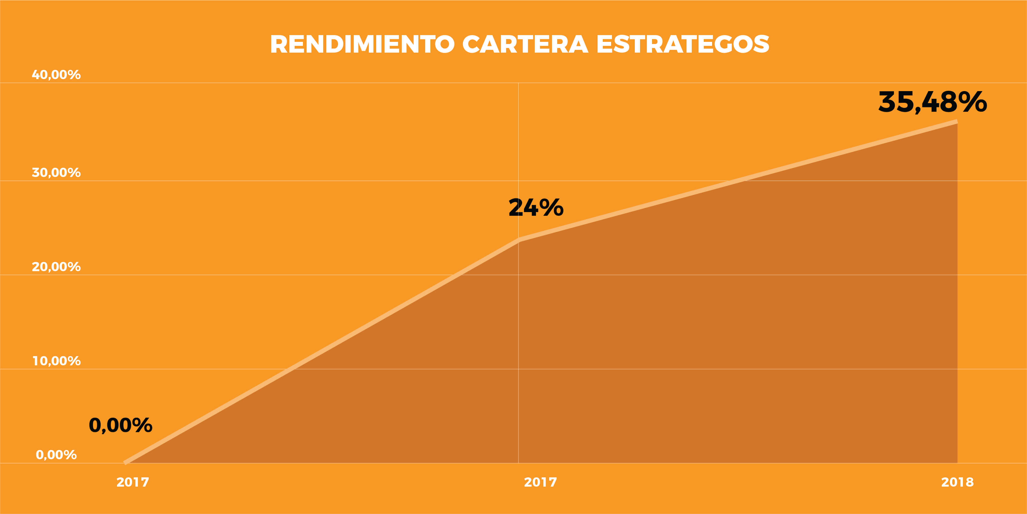 estrategos-rendimiento-inversiones-02-01-01